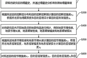 表征盆外构造变形强度的方法、装置、存储介质和设备