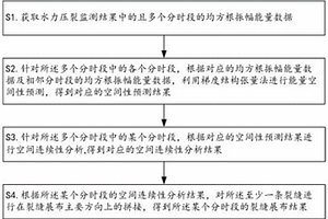 水力压裂监测结果分析方法、装置及计算机设备