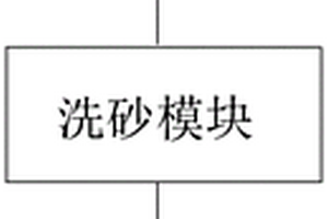 盾构渣土环保处理装备