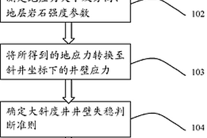 适用于大斜度井井眼稳定的评估方法