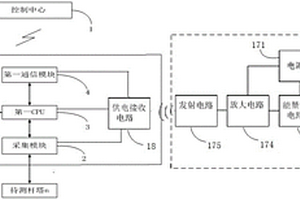 高压输电杆塔监测系统