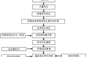 微型钢管混凝土桩穿透路基层加固软弱地基施工工法