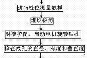 土砂夹层地基旋挖钻干挖成孔桩的施工方法