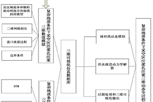 基于数值模拟的采空区注浆动态全过程仿真方法
