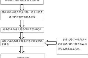大管棚洛阳铲施工方法