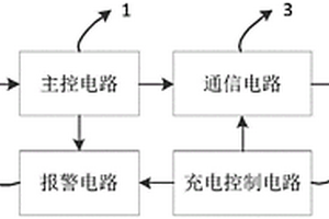 滑坡监测预警仪