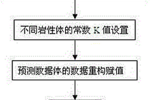 基于数据重构预测岩性体的方法