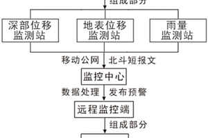 公路工程安全监测设备