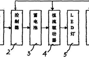 小型温室用LED植物助长灯和光伏电池组成的光照系统