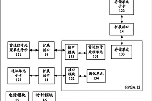 重构FPGA雷达数字信号处理组件
