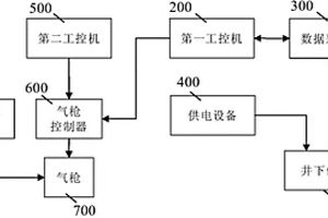 π垂直地震剖面测井系统