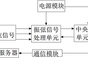 振弦监测终端