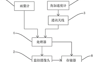 触发式泥石流监测装置