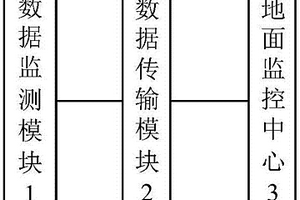 基于无线传感器网络的矿井围岩监测系统