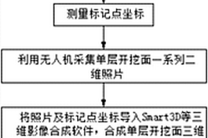 逐层开挖工程获取整体三维影像的方法