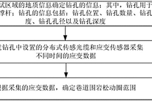 巷道围岩松动圈范围测试方法及系统