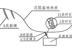 煤矿沉陷盆地伴生地裂缝的修复方法