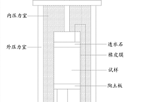 重塑非饱和粉质粘土渗透系数的测量及验证方法