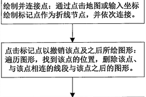用于ARCGIS Web地图的多折线绘制方法