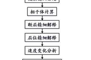 微幅度构造精细预测方法