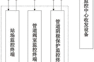 利用卫星通信实现高含硫气田生产远程监控装置