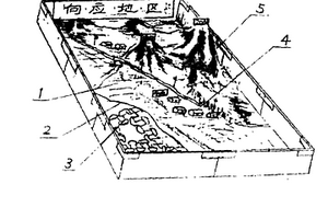 地形仪