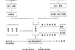 钻井安全监控及自动送钻装置