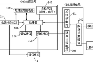 模拟监控终端