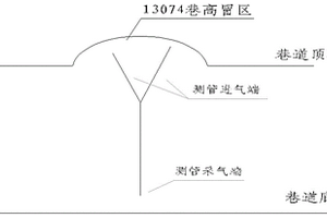 高冒区内瓦斯检查专用装置
