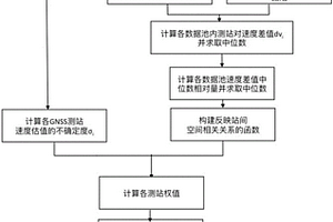 基于站间相关性空间结构函数构建的GNSS成像方法