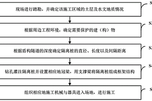 隧道盾构引起近邻高铁桩基变形的保护方法