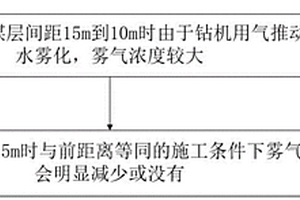 基于气雾判识煤层距离的方法