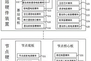 基于边坡监测系统的无线传感器网络硬件设备