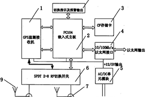 用于形变和沉降的多通道监测接收机