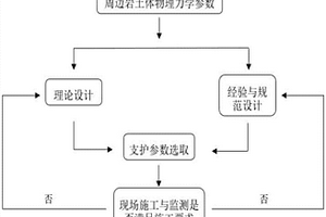 岩质边坡非预应力锚索有效锚固长度的计算方法