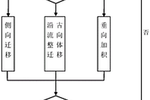 复合浊积水道训练图像的自动生成方法
