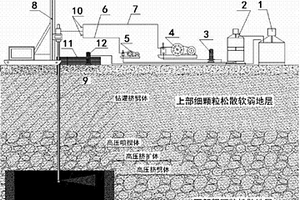 钻、灌、喷、挤一体复合灌浆成套系统