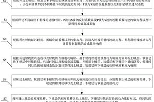 基于模拟地震软弱层的应力计算及动力响应阶段划分方法