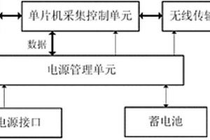 掩埋式岩土工程监测无线智能传感器