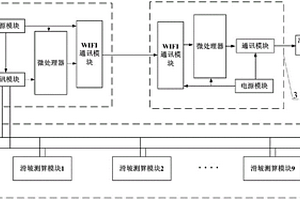 基于WIFI的滑坡监测系统