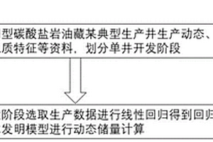 适用在缝洞型碳酸盐岩油藏动态储量计算的方法