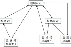 智能报警控制系统