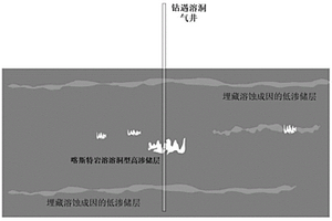利用生产动态数据确定气井钻遇溶洞系统容积大小的方法