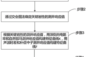 基于曲线重构的复杂砂砾岩体的岩性识别方法及系统