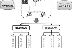 基于多源信息数据的冰湖灾害监测与预警方法