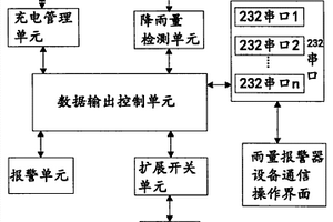 降雨量监测报警器