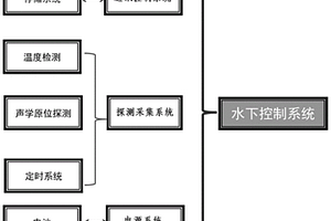 基于ROV的深海沉积物声学参数原位探测系统及方法