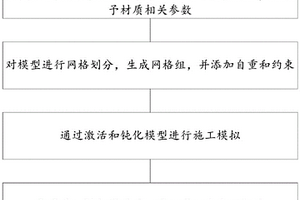 盾构隧道近距离下穿既有隧道施工方法
