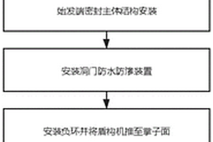 具有高压气囊的盾构始发端洞门密封装置及始发方法