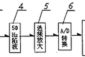 山体滑坡监测仪
